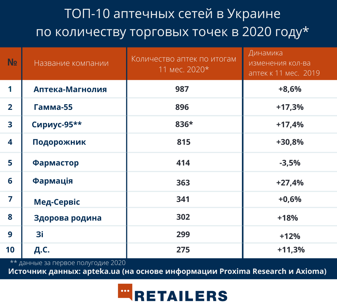 С 1 сентября усложнится продажа рецептурных лекарств